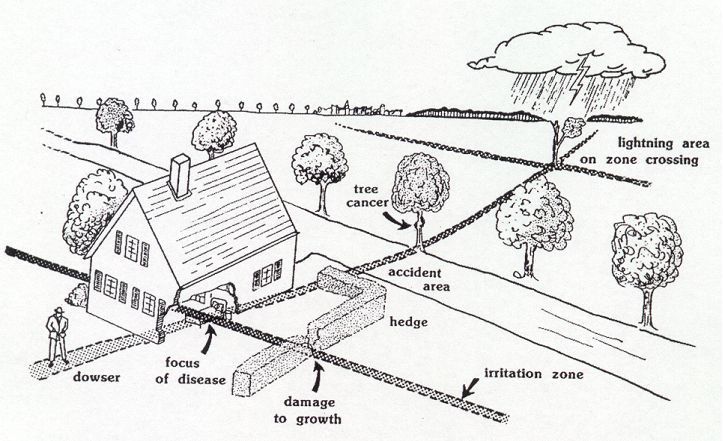 Geopathic stress illustration